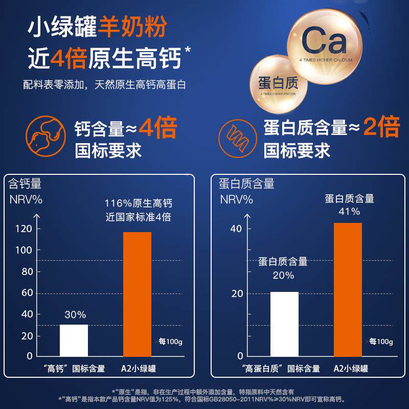 风牧场荷无兰进口A2脂KPC β-酪蛋白车高钙全纯羊奶粉中老年成人