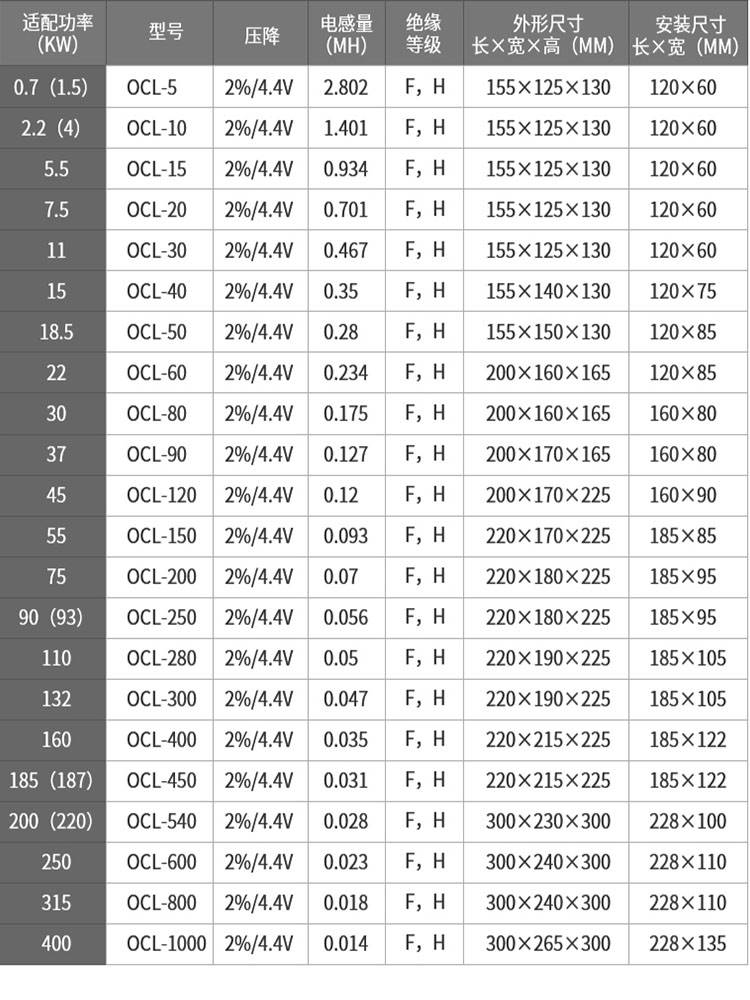 高档变频器专用电抗器电容专用110KW75KW55KW45KW输出输入DCL进线