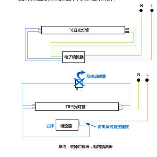 t8led玻璃灯管1.2米18w20w30w36w单端40w50w60w长条节能日光荧灯