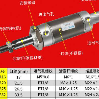 小型气动不锈钢迷你气缸MA1620253240 50X 75X 100125150 S