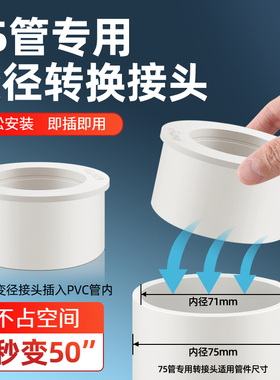 75pvc下水管配件变径转50/46直接排水管异径转接头内插管件大小头