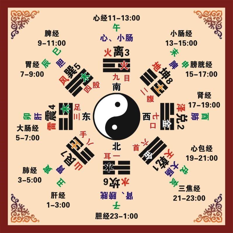 八卦太极图挂画壁画周易