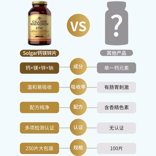 solgr美国进口檬酸钙镁锌片补充剂人中老年青APH少年钙骨质a柠疏