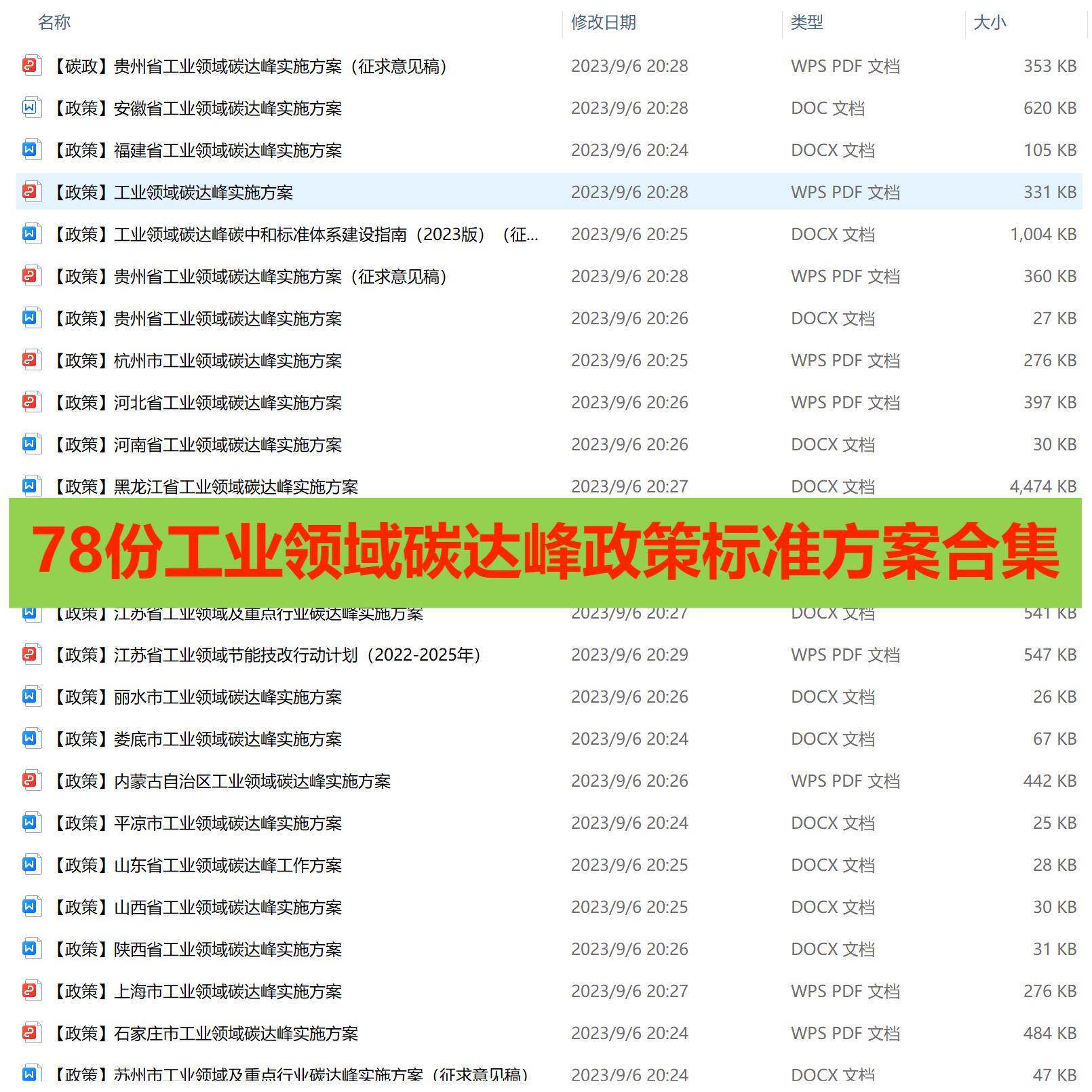 【78份】工业领域碳达峰政策与标准省市具体实施方案 汇总集合