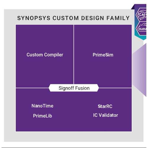 Synopsys PrimeSim XA vX-2025.0