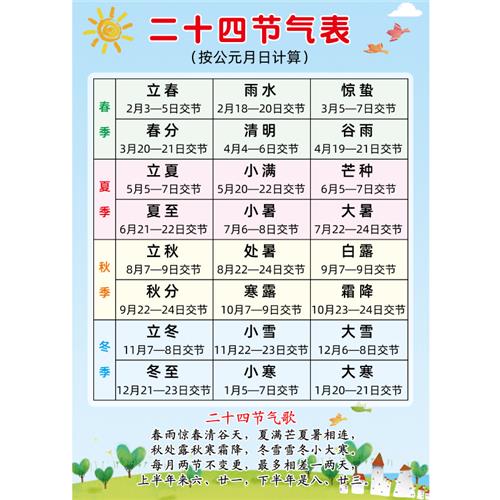 新款二十四节气歌中国传统民俗节日表幼儿园小学装饰墙贴校园文化