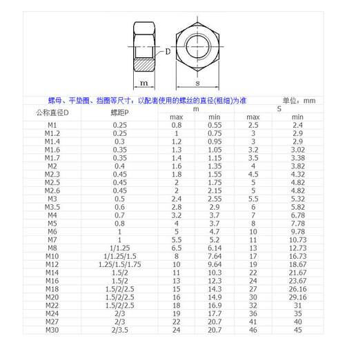 10.9级细牙螺母细扣幼牙螺丝帽M10 M12M14M16M18M30M42*1.5x2x3mm