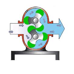 不锈钢转子泵食品化工涂料输送泵高粘度物料转子泵厂家