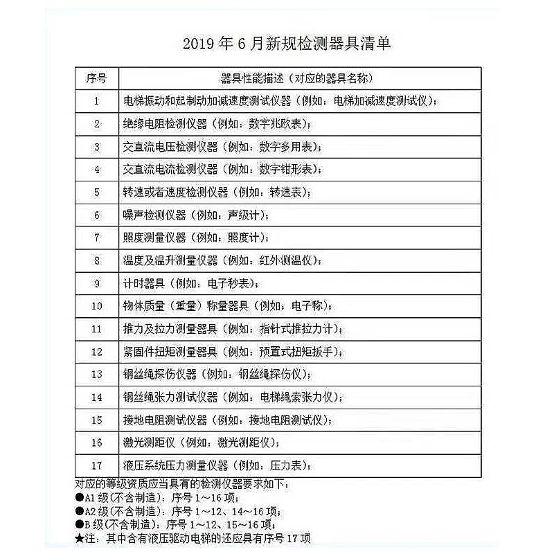 商用定制交直流电压检测仪器VC97数字多用万用表电梯评审校准检测