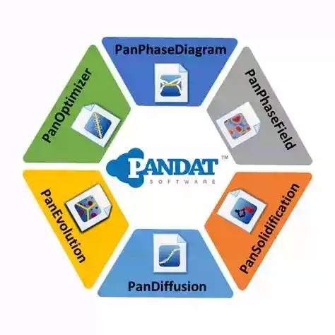 Pandat 2024Pandat 2024 远程租赁和代算服务 软件