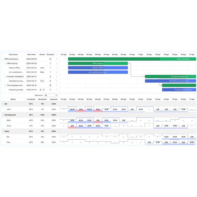 DHTMLX甘特图软件资源分享