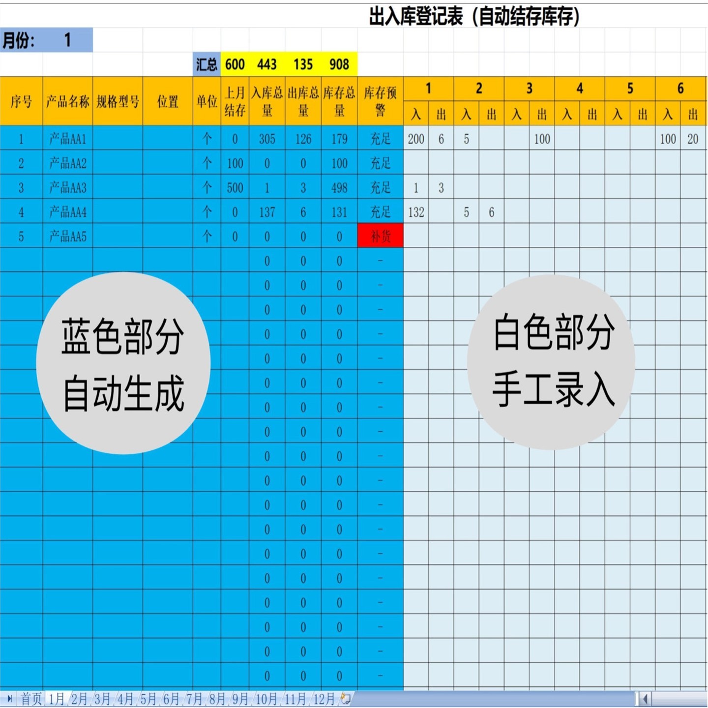 仓库进销存管理表格/录入出入库自动计算库存/电子表格Excel/wps