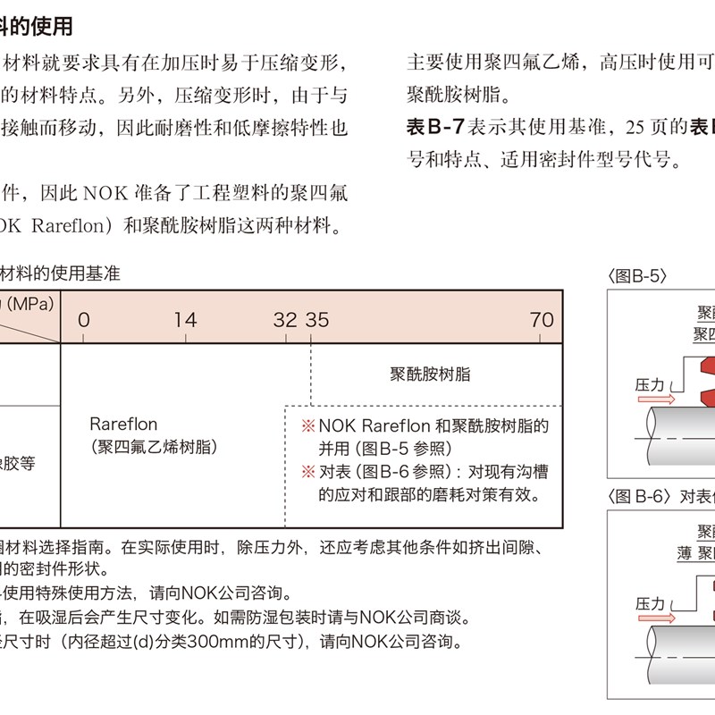 油封O型圈背托铁氟龙挡圈垫片135 140 145 150 155 160 165 170*3