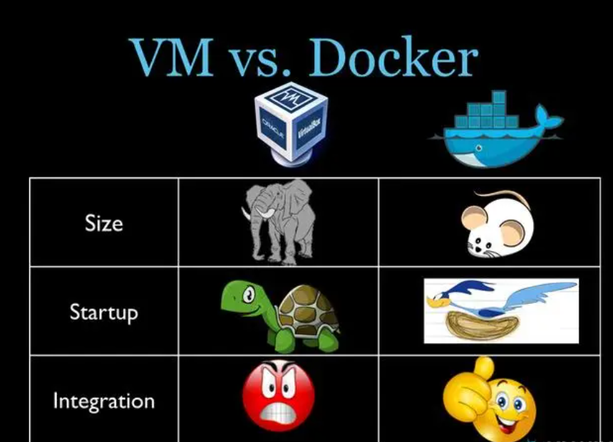爱快软路由虚拟机docker青龙面板 安装插件 群晖虚拟机docker调试