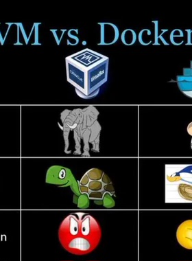 爱快软路由虚拟机docker青龙面板 安装插件 群晖虚拟机docker调试