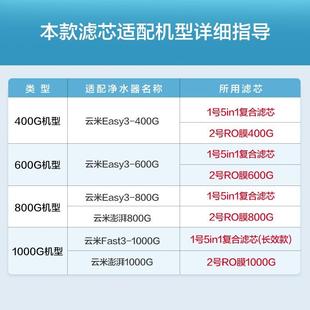 净水器滤芯家用替换厨下长效RO反渗透膜5in1复合滤芯 澎湃系列
