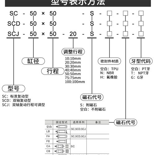 标准气缸SC32/SC40/SC50-25X75X100X125X200X500*S大推力亚德客型