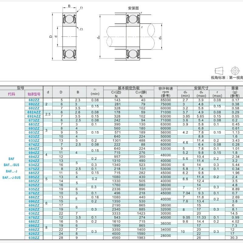小径滚珠轴承BAF682ZZ/3