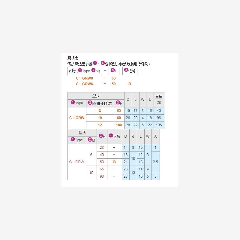 C-GRW81026带内六角孔