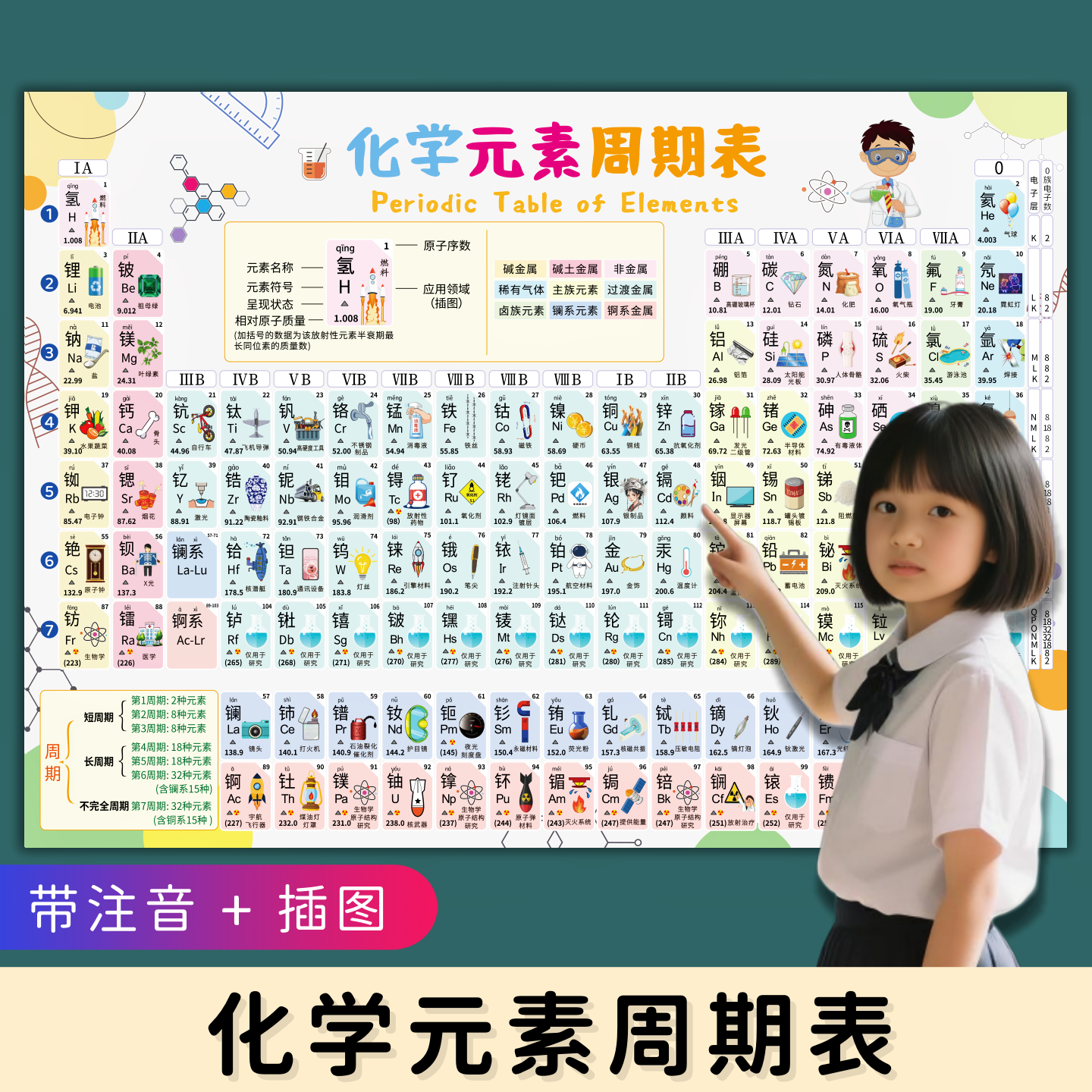 新版118位化学元素周期表墙贴款