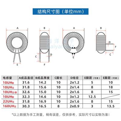 27MM 22UH/10UH 双1.6 大功率磁环电感 10652环形电感 35A大电流