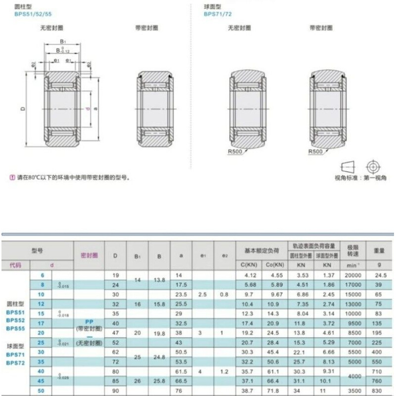 高档达滚子轴d承d动随 BPS52-d15-d17-器20-d25-d30-d35-d40-奢华 五金/工具 滚针轴承 原图主图