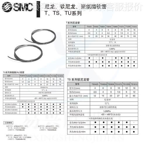 装MC软尼S龙管TS042原5W-10口0 进TS0425W-白色尼龙气管