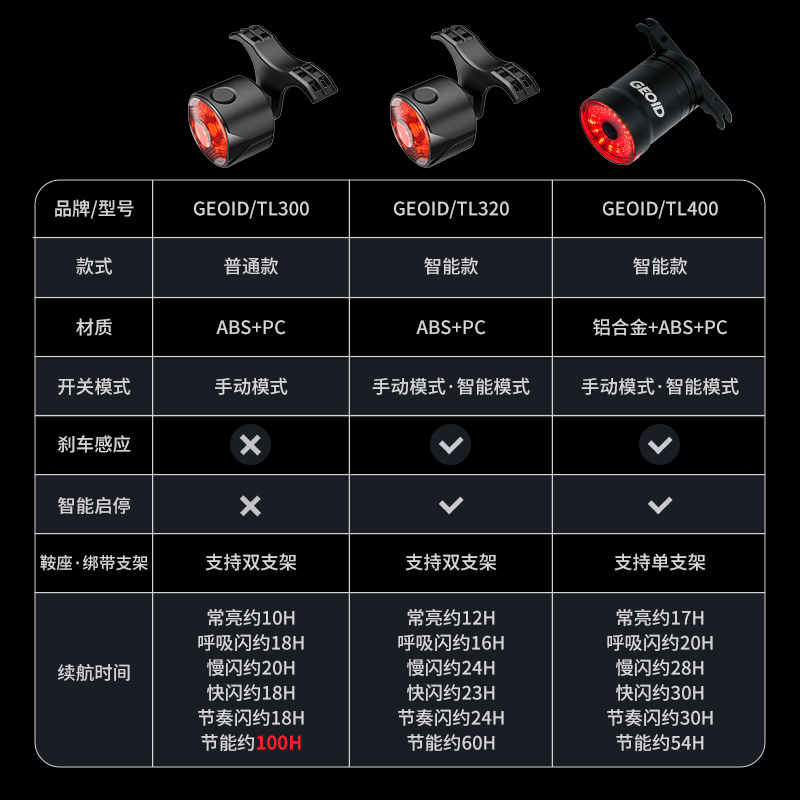 迈金GEOID山地公路自行车尾灯智能感应刹车长续航夜骑高亮骑行灯 自行车/骑行装备/零配件 自行车灯 原图主图