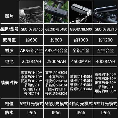 迈金GEOID led自行车灯前灯强光夜骑usb充电山地公路单车骑行装备