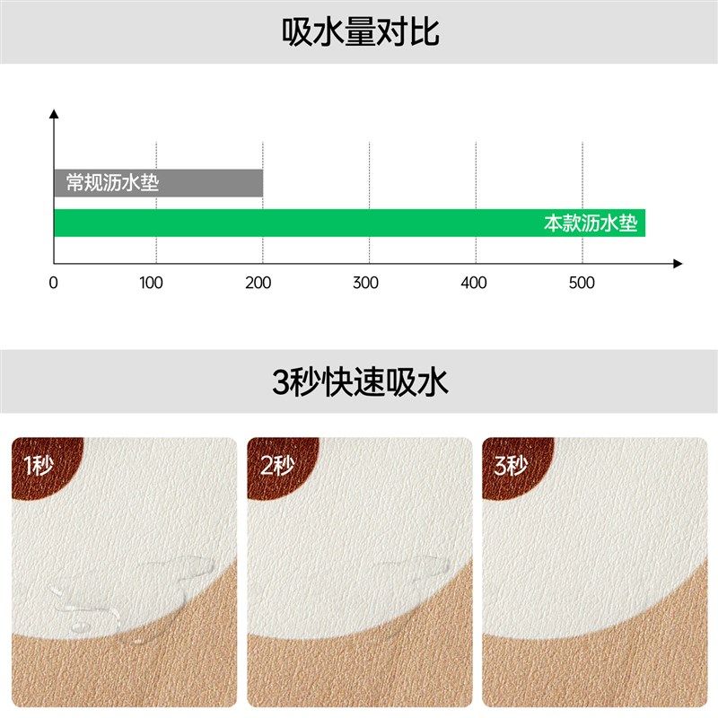 厨房台面吸水垫咖啡机防滑沥水垫餐桌垫吧台专用小块隔热防烫杯垫