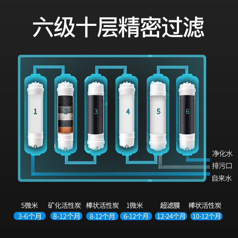 安之星净水器家用直饮机六级超滤厨房自来水过滤智能壁挂农村矿物