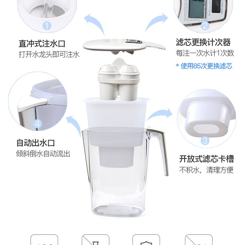 德国BWT滤水壶净水壶家用过滤水壶3.6L自来水过滤器净水器SLIM-1