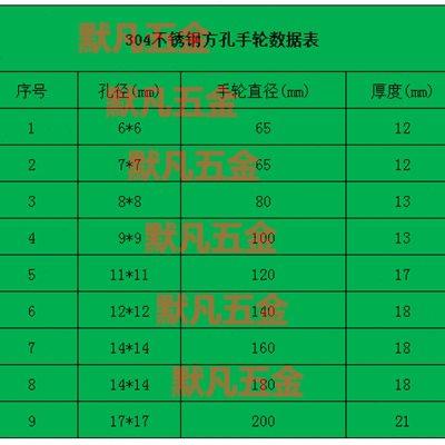 304不锈钢手轮6*6方孔平面实心圆形手柄12*12截止阀手轮200转盘17