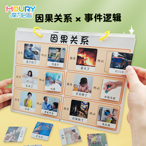 因为所以卡因果关系语言表达教具