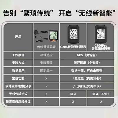 迈金C206/pro智能自行车码表公路山地车骑行码表记速器GPS里程表