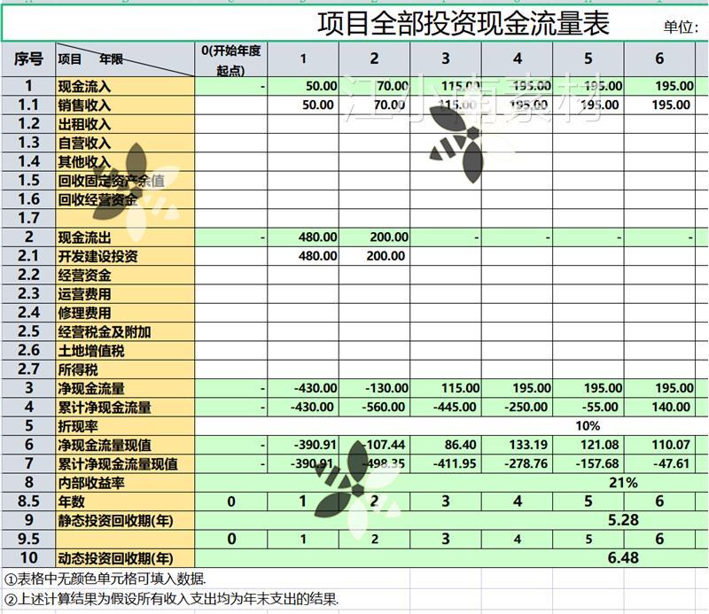 项目全部流量表财务净现值内部收益率投资期自动计算Excel表