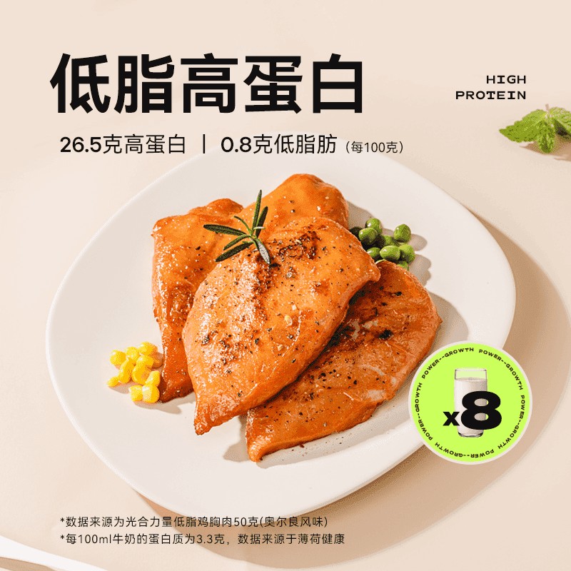 光合力量鸡胸肉开袋即食0低脂解馋肉类零食代早餐营食品