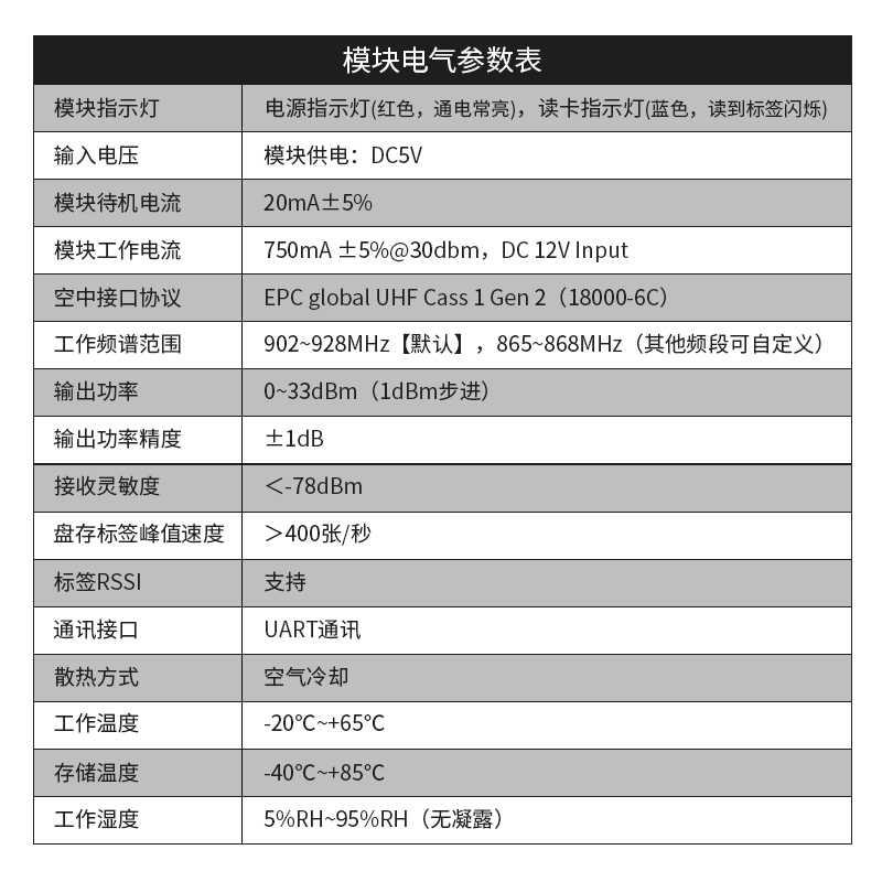 RFID读写器 UHF芯片电子标签rfid射频识别多通道开发超高频模块