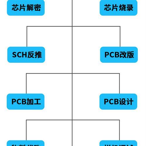 PBVVB线路打样C 软板板 贴片加工 电路板制作急 加 批量 钢网 抄