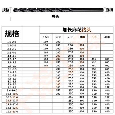 加长特长长钻咀1687022.5 12头.7 12.8超 13.0250钻300350400mmu.