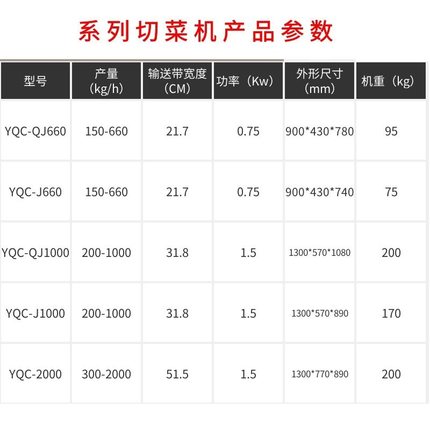 660切菜机商用 胡萝卜土豆切片切丝机 商用多功能不锈钢切菜机