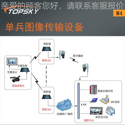 单兵无01100001线视频通音讯指系统挥 高质量图畅像 清晰流 W4-T5