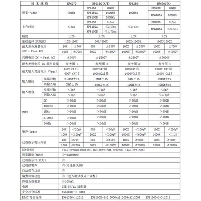和普HP6150/HP6150A/HP6700/HP6280示波器隔离高压差分监视器100M