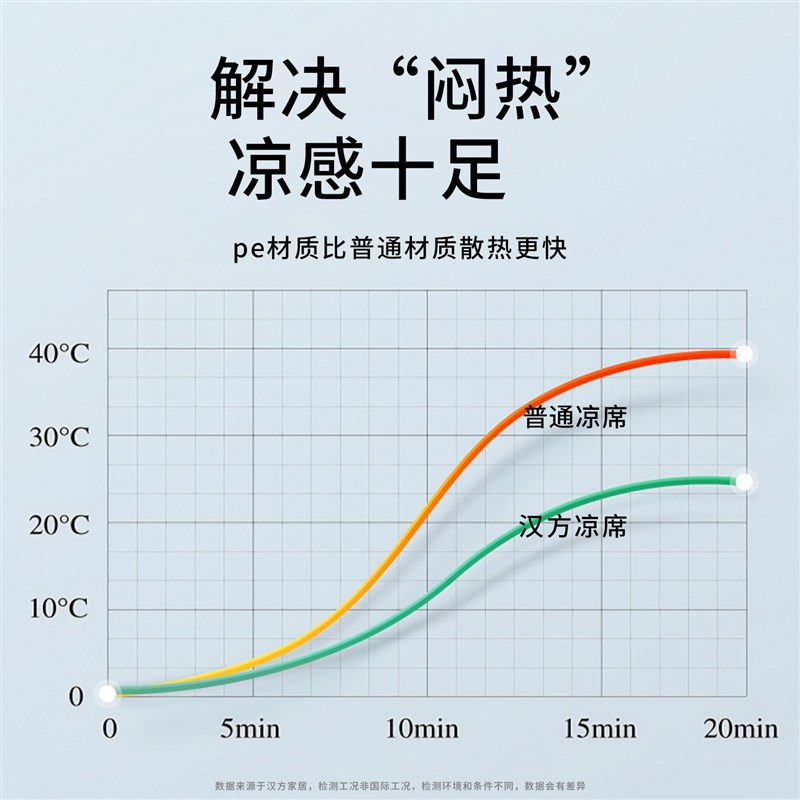 汉方水晶凉感席高端冰感凉席床笠款三件套夏季舒适透气天然纤维素