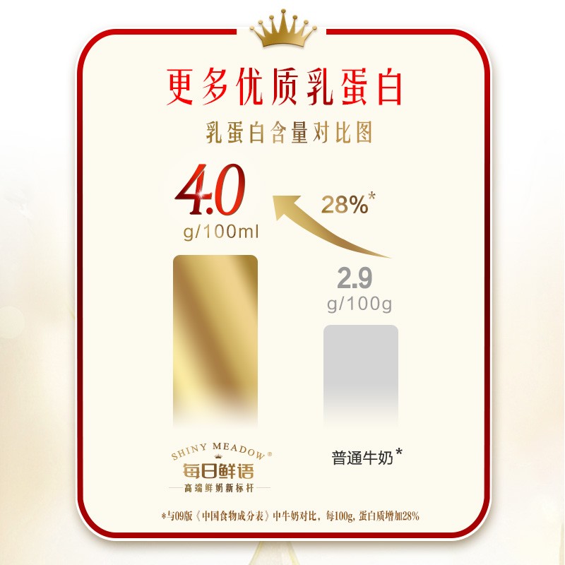 每日鲜语4.0低温鲜牛奶250ml*10生牛乳鲜奶早餐奶包邮到家drt