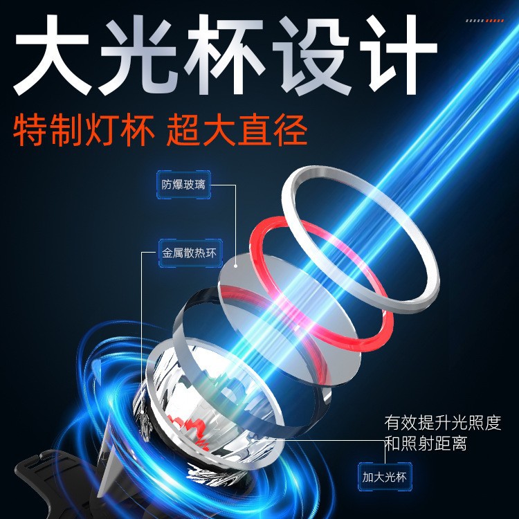 led头灯野外强光长续航锂