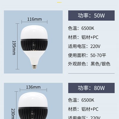 LED大功率灯泡超亮E27螺口50W80W100W150W仓库工地厂房车间节能灯