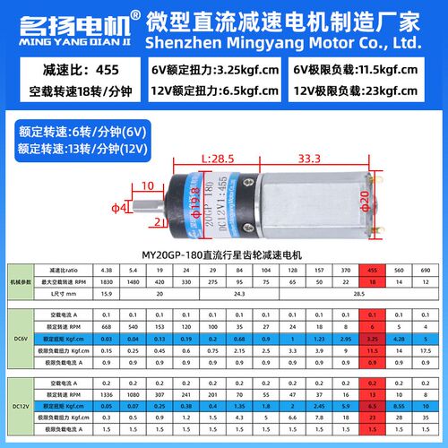 微型直流减速电机12v6v20mm180行星齿轮低速大扭力马达调速电动机