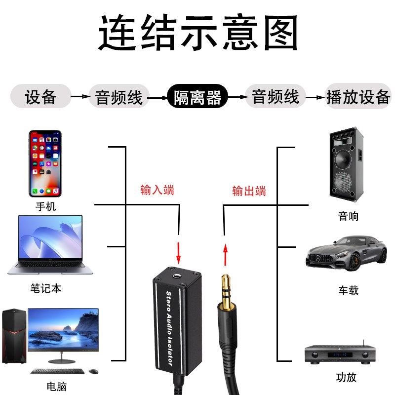 专业音频信号隔离器3.5音箱干拢声电流声嗡嗡声噪声飞机声消除器,纺织面料/辅料/配套,其他纺织机械,淘宝优惠券,粉丝福利购,淘宝优惠卷
