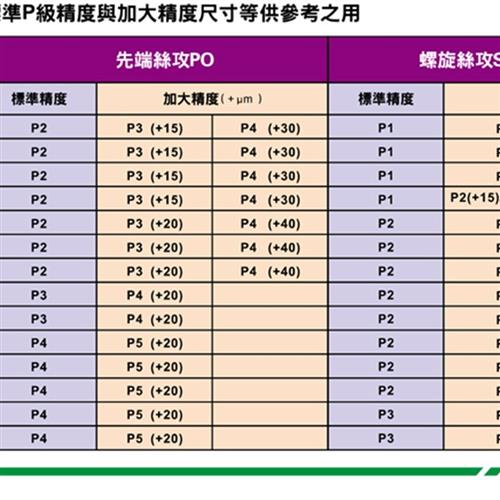 假一罚十YAMAWA加大丝锥镀前丝锥 P3 P4 M2 M2.5 M3 M4 M5 M6 M8-封面